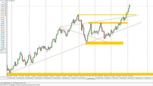 Как "рубить бабло" на отдыхе)))
План торговли на Московской бирже на 06.02.25г