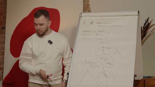 Как выйти на 1 млн $$$ в год? Разбор финансового плана и стратегии