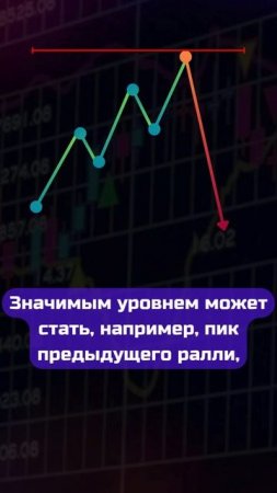 Уровни поддержки и сопротивления #трейдинг #теханализ #крипта #crypto #инвестиции #криптовалюта