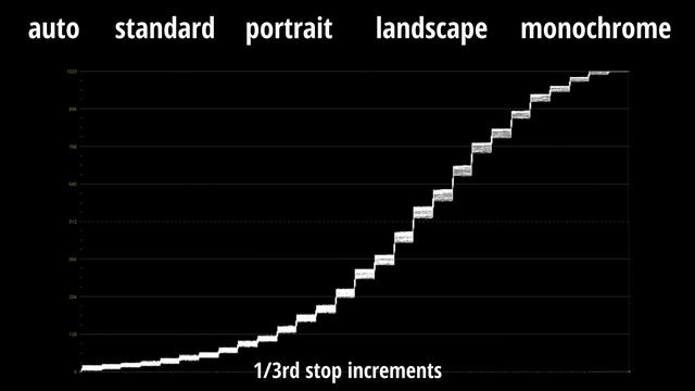 Canon EOS RP video quality (Rolling Shutter, Dynamic Range, Autofocus, Noise and more) 1080p vs 4K смотреть онлайн