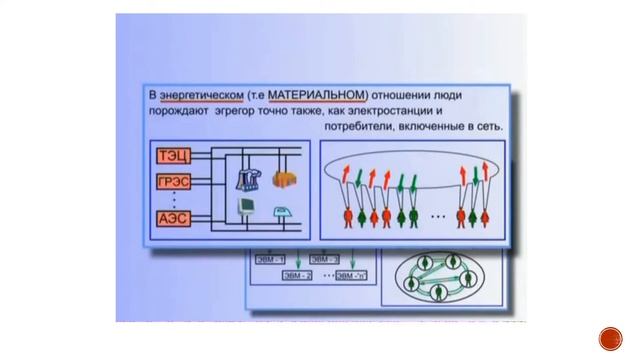Эгрегоры Ноосферы. Ч. 1 Презентация смотреть онлайн