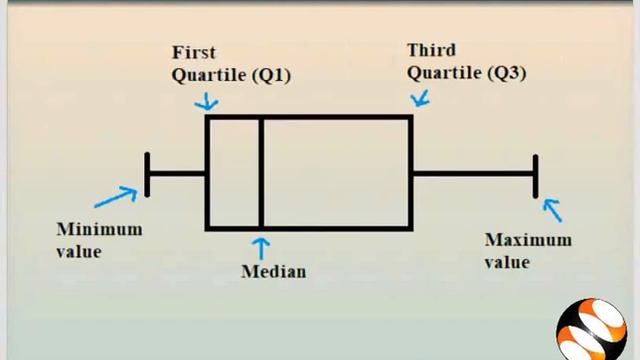 Statistics using GeoGebra - English смотреть онлайн