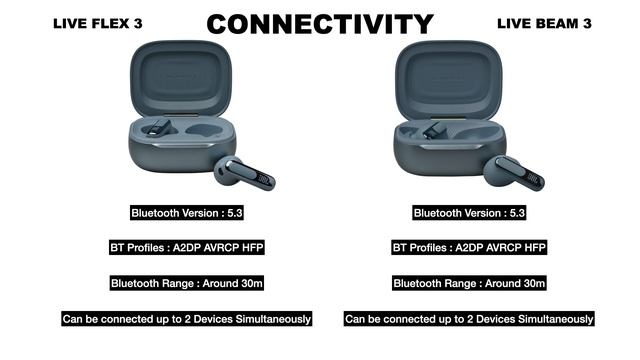 JBL Live Flex 3 vs Live Beam 3 Bluetooth Wireless Earphones | Compare | Specifications | Features смотреть онлайн