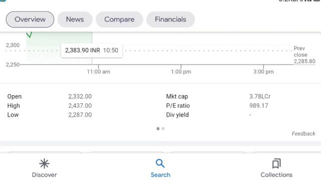 Adani Green Share का आज Price बढ़ रहा हैं पर | सावधान होजाओ⚠️Adani Green बड़ी खबर💥#sharemarket #sense
