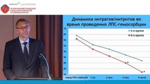 Гемодинамика и ЛПС-сорбция при септическом шоке в акушерстве. Яковлев А.Ю 2018