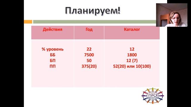 Планирование смотреть онлайн