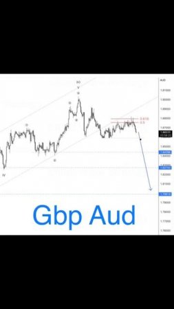 GBP AUD 20 Mayıs 2023