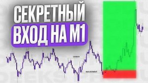 КАК ПРАВИЛЬНО Входить сделку - ПРАВИЛЬНЫЙ ВХОД Smart Money!