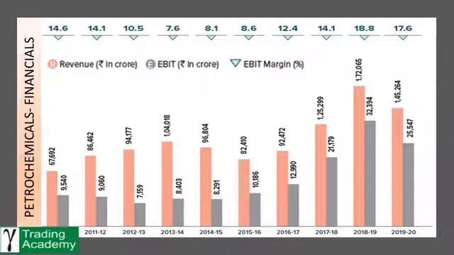 Reliance - Fundamental Analysis | Share Market for Beginners in Tamil