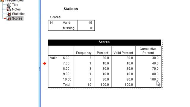 How to Create a Frequency Table in SPSS (Using the Frequencies Procedure) смотреть онлайн