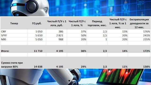 Интерактивная линия, интерактивная константа в TSLab
