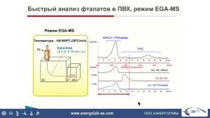 2. Анализ полимерных материалов – современное оборудование, технологии, методология и примеры.