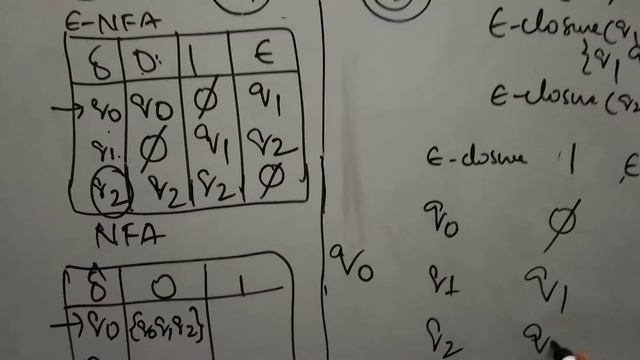 Conversion NFA with Epsilon to NFA without Epsilon Example 2 by Bharathi Patnala смотреть онлайн