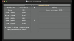 Денежная мотивация Питер Учительская