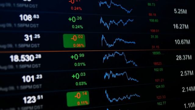 Should You Buy Coinbase (Coin) Stock, Coinbase Stock Analysis
