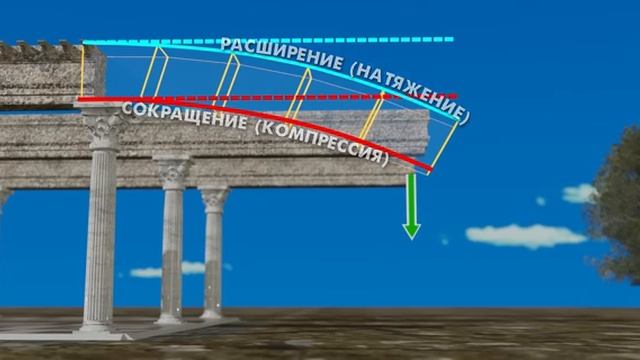 Красота железобетона! или для чего нужна арматура