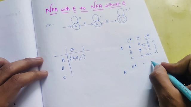 🌀NFA with € epsilon To NFA without € epsilon | HINDI | best trick😱 | easy solution | Closure find
