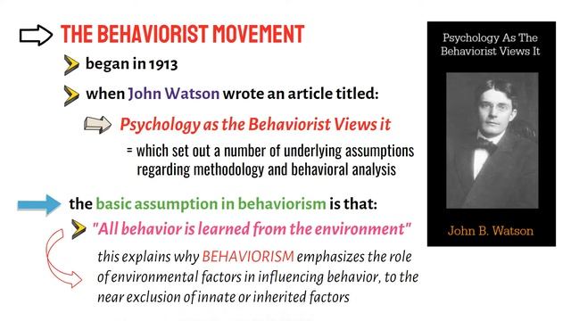 What is Behaviorism? смотреть онлайн