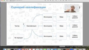 2.1 Сценарий квалификации