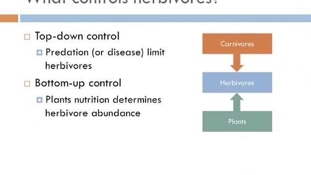 Biology 2, Lecture 15: Community Ecology