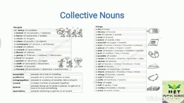 Class-5....English..... NOUN AND TYPES OF NOUNS.... смотреть онлайн