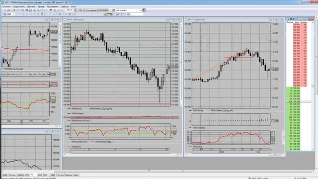 ОБЗОР РЫНКА ММВБ 12.02.2018.СДЕЛКИ по РИ смотреть онлайн