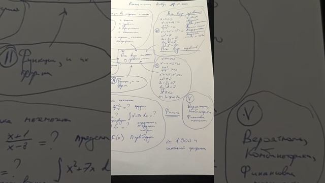 Суть теории по алгебре