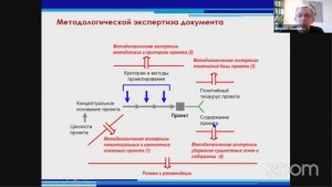 Верхоглазенко В.Н. Методологическая экспертиза - что это такое. Типы м-экспертизы. Примеры.