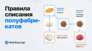 Правила списания полуфабрикатов