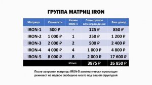 IRON MATRIX