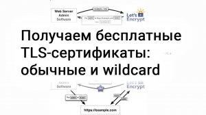 Получаем бесплатные TLS-сертификаты: обычные и wildcard