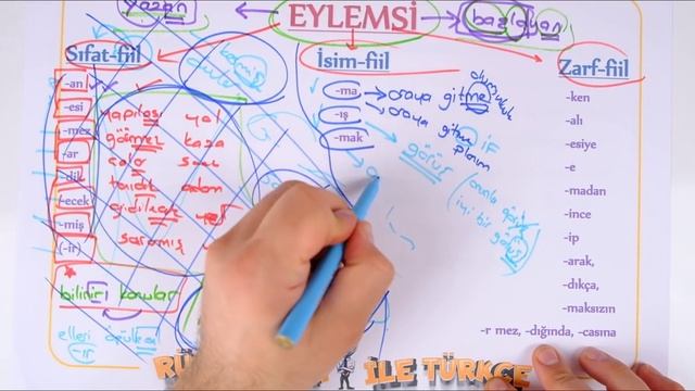 0’dan Türkçe Kampı | 9.DERS | RÜŞTÜ HOCA смотреть онлайн