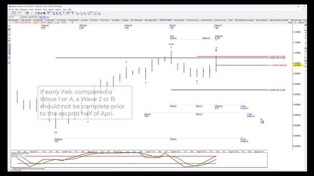 Euro Trade Setup : March 25, 2023 смотреть онлайн