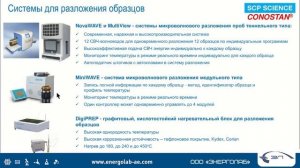 17. Спектрофотометры Agilent. Спектрофлуориметр Cary Eclipse - эффективность и надежность.