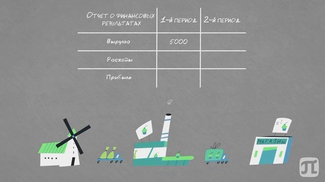Финансовый анализ- 1 смотреть онлайн