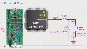 Booting Process stm32