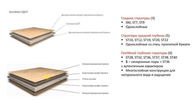 1. ЛДСП
