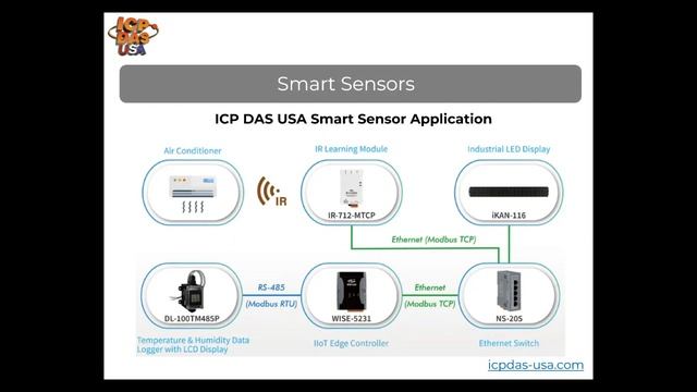 Industrial Automation & Machine Learning Training