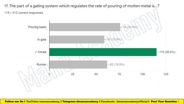 Analysis & Solution Tech-11 Solution and Analysis of Test series on Material Science & Manufacturin смотреть онлайн