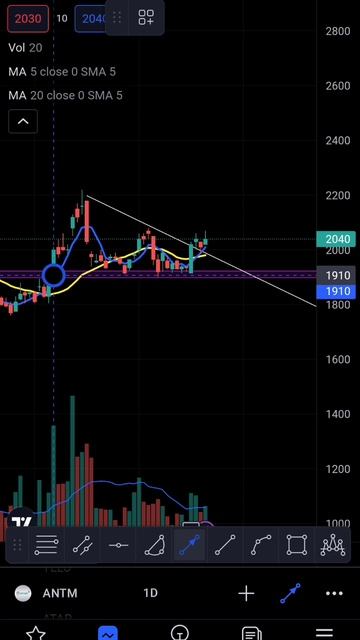 ANTM (22 Des 2022) #shorts смотреть онлайн