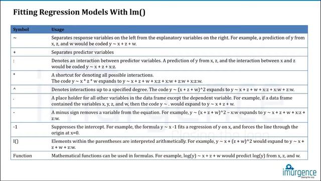 Linear Models in R | Linear Regression  in R 7.2 | Analytics Tutorial