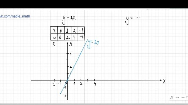 Функция. Прямая пропорциональность и ее график. Алгебра 7 класс. смотреть онлайн