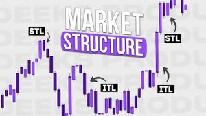 Секреты Смарт-Мани Раскрываем Второстепенные Структуры для Успешного Трейдинга #smartmoney