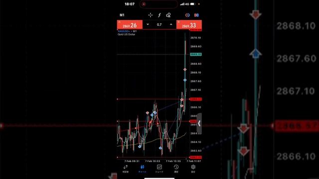 2025年02月07日 Fxスマホデモトレード（雑談しながら）(Lv346971147) チョムニダ６垢目 смотреть онлайн