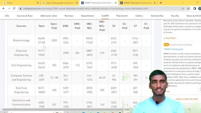 NIT Allahabad  College Review 😱  | Cutoff for All Category 🔥 Placement #nitdurgapur #nit #iit
