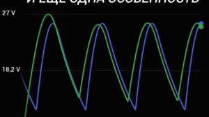 Умножитель, удвоитель, и опять новые свойства! Часть 4.