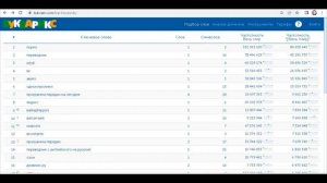 Как проще всего выбрать активное направление для интернет-заработка