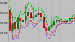 Индикатор синтетических объемов лонга и шорта для поиска точек изменения направления цен