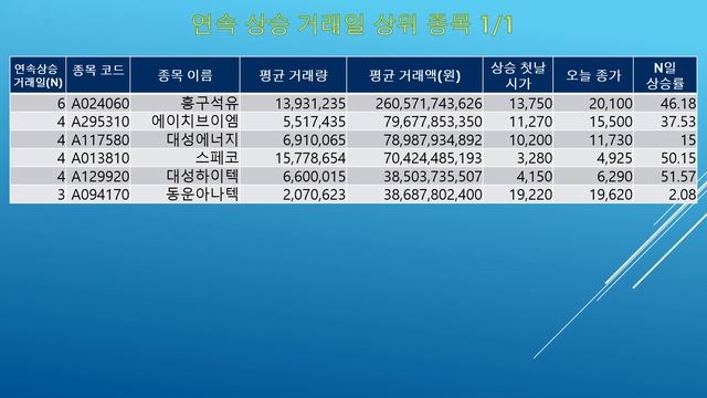[정돈] 코스피/코스닥 종목 데이터 다운로드 채널 - 2024년 8월 07 데이터 смотреть онлайн