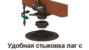 Регулируемые опоры